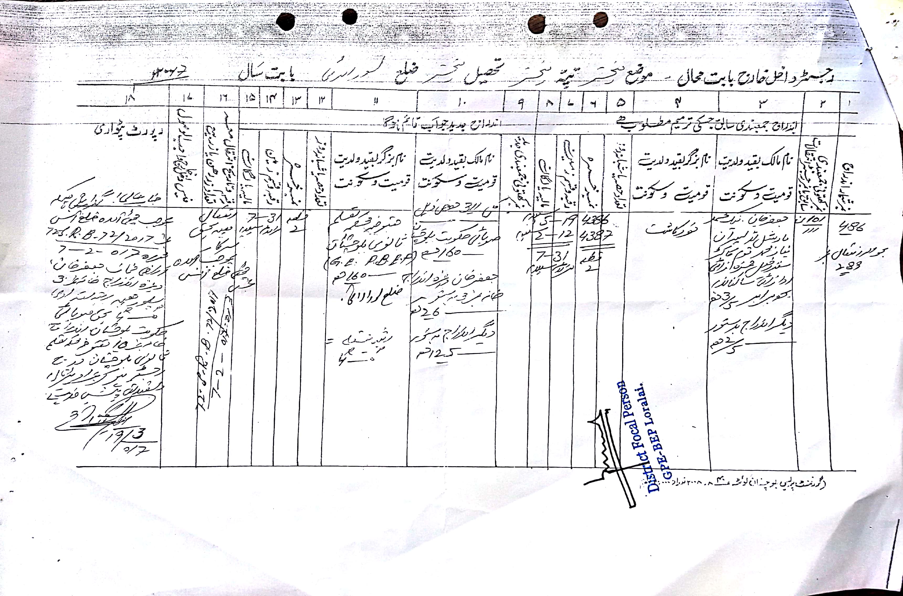 Land Mutation Notification